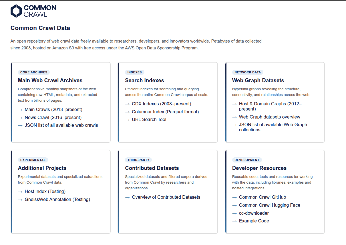 Common Crawl — public web crawl data