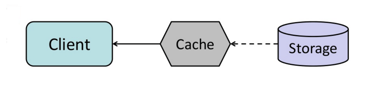 Refresh-ahead caching flow