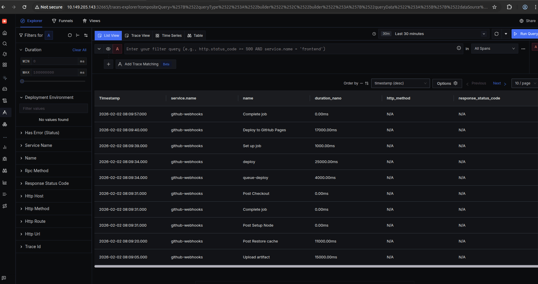 GitHub workflow traces in SigNoz
