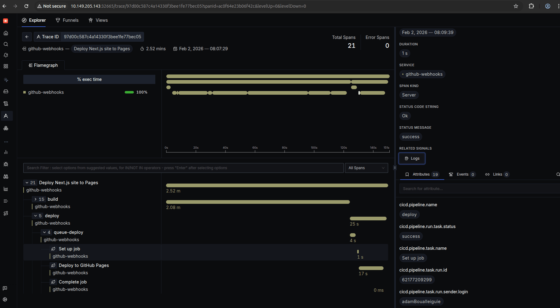 Detailed GitHub workflow trace