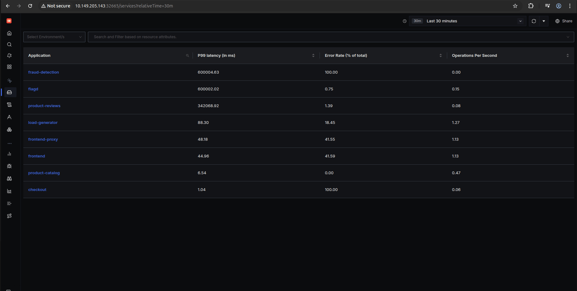 SigNoz service list