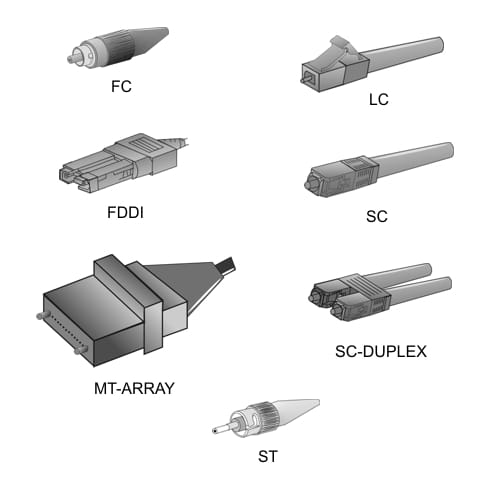 Labelled illustration of seven optical fibre connector types including FC, LC, FDDI, SC, SC-DUPLEX, ST, and MT-ARRAY.