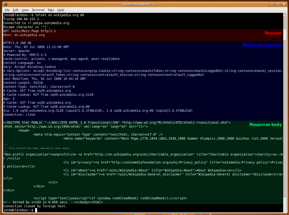 A terminal session using telnet to connect to a web server on port 80, with the typed request highlighted in red, the response headers highlighted in blue, and the response body highlighted in green.
